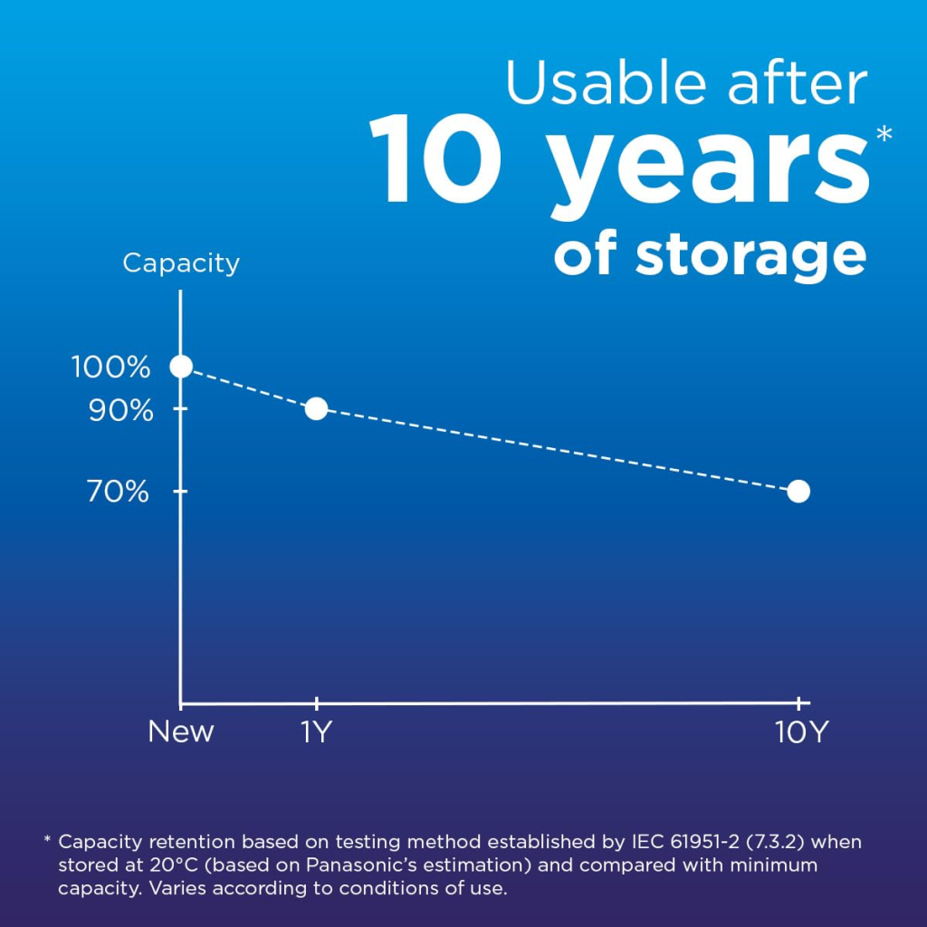Акумулятор Panasonic AA Eneloop 2000mAh NI-MH * 2 (BK-3MCDE/2CP) - изображение 9
