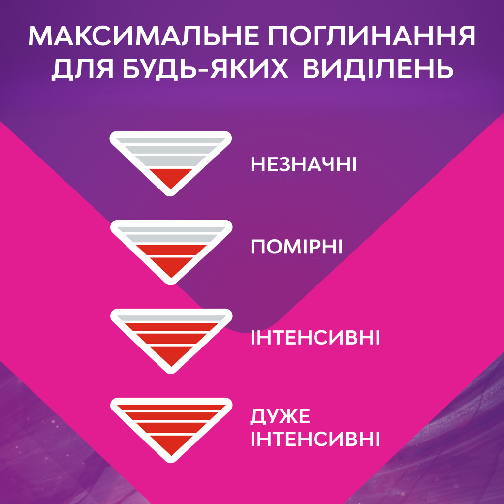 Гігієнічні прокладки Libresse Maxi Goodnight 16 шт. (7322541221458) - зображення 8