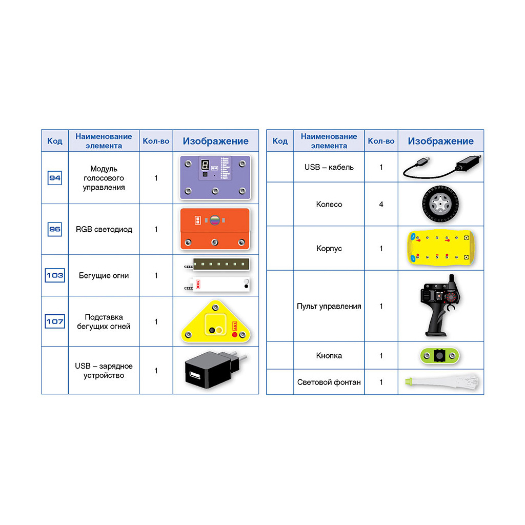 Конструктор ZNATOK Розумна машина 10 проектів (REW-K70691) - зображення 4