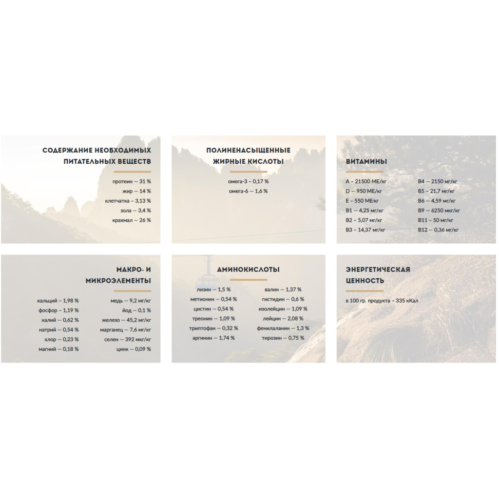 Сухий корм для собак Carpathian Pet Food Medium Adult 3 кг (4820111140848) - зображення 2