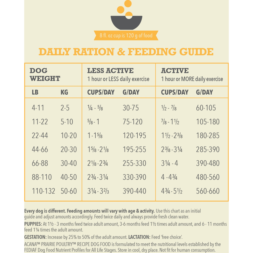 Сухий корм для собак ACANA Prairie Poultry 2 кг (0064992560218) - зображення 3