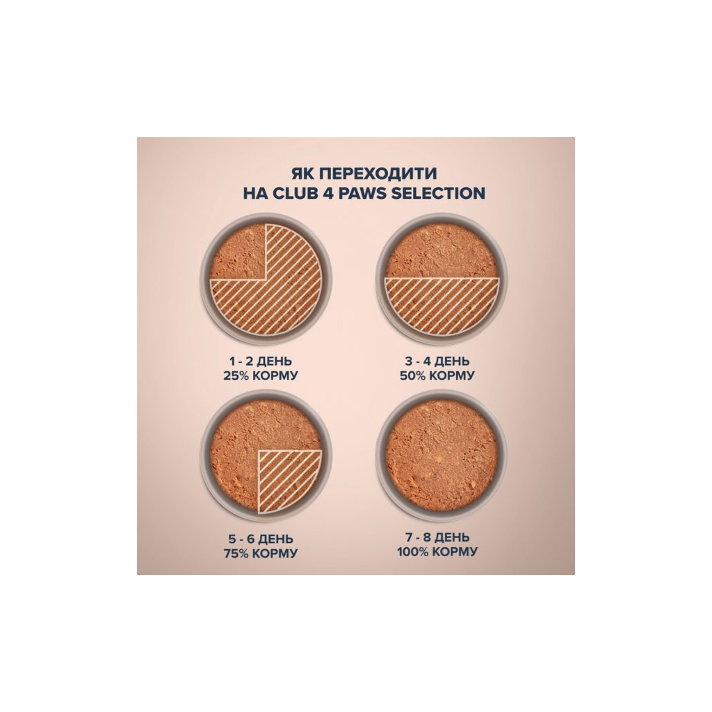 Консерви для собак Club 4 Paws Selection Паштет з куркою та яловичиною 400 г (4820215368674) - зображення 4