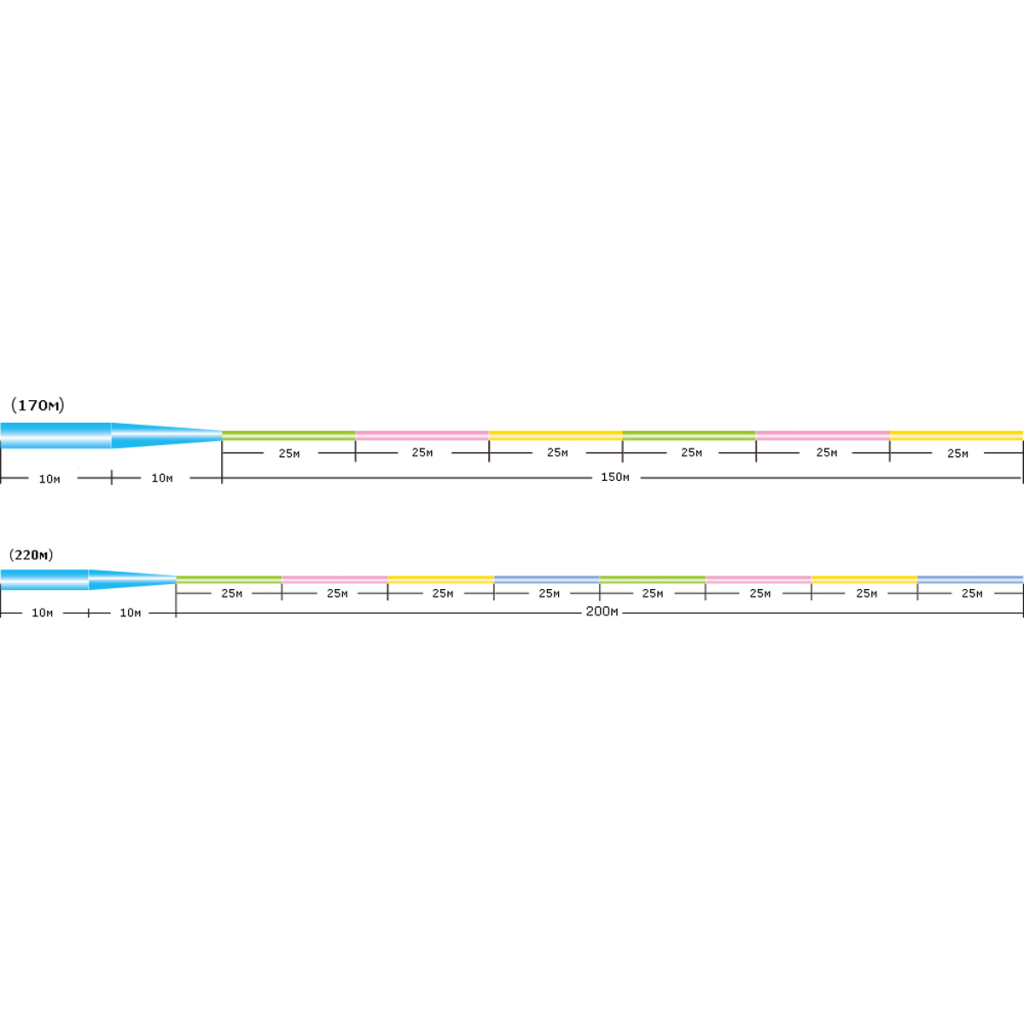 Волосінь Sunline Castest Tapered 220m конусна 0.285-0.570mm 6.0kg (1658.10.87) - зображення 3