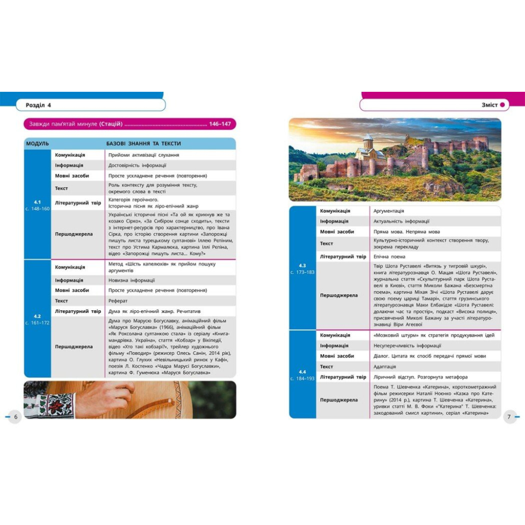 Підручник НУШ Українська мова, українська та зарубіжна літератури. 8 клас. Частина 2. Інтегрований курс Ранок (9786170995858) - зображення 4