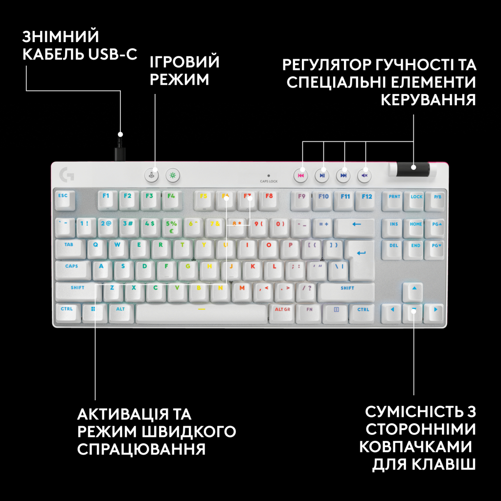 Клавіатура Logitech G PRO X TKL Rapid Linear USB UA White (920-013242) - зображення 11