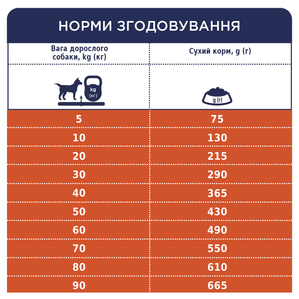 Сухий корм для собак Club 4 Paws Преміум. Контроль ваги 14 кг (4820083909672) - зображення 6