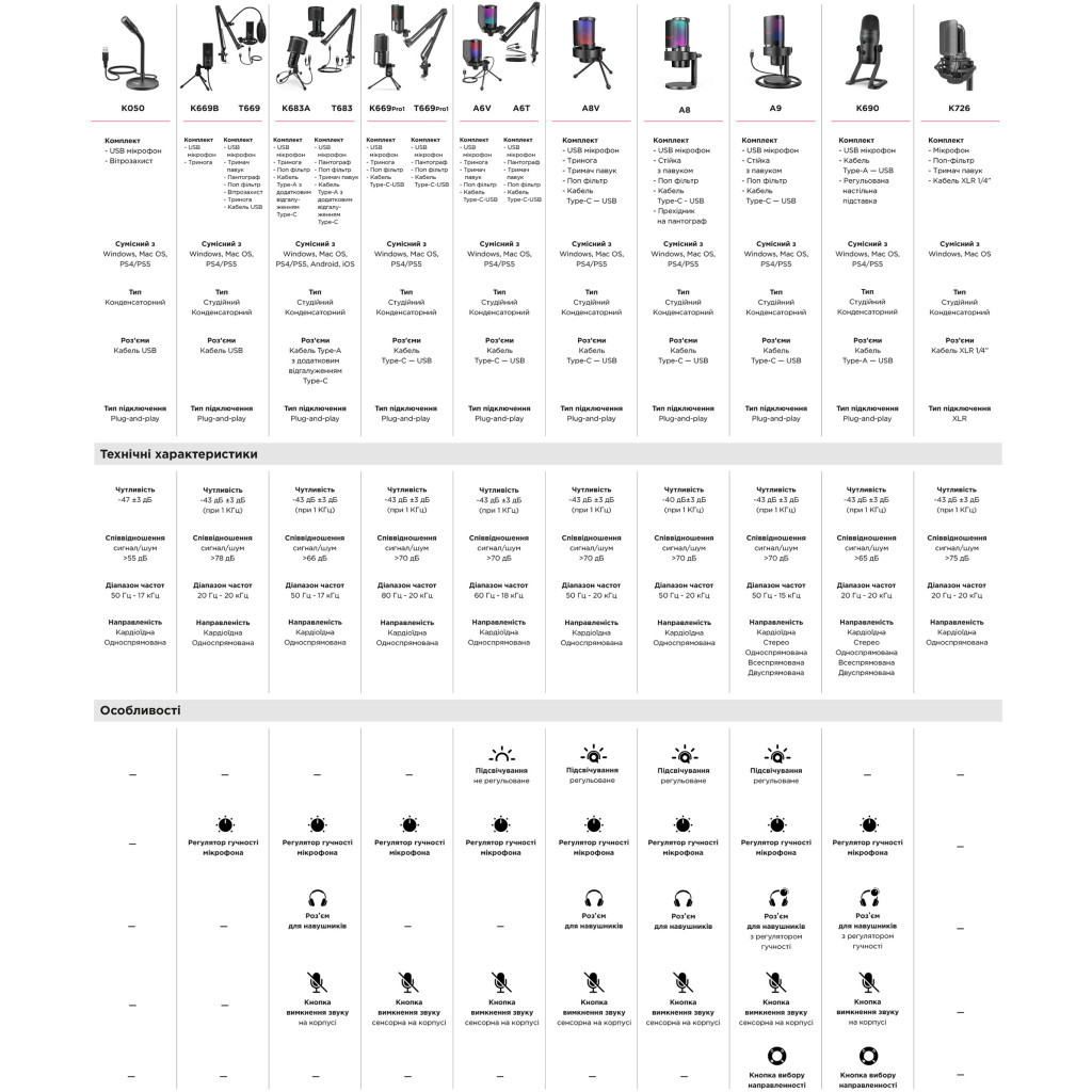 Мікрофон Fifine K669B - зображення 7