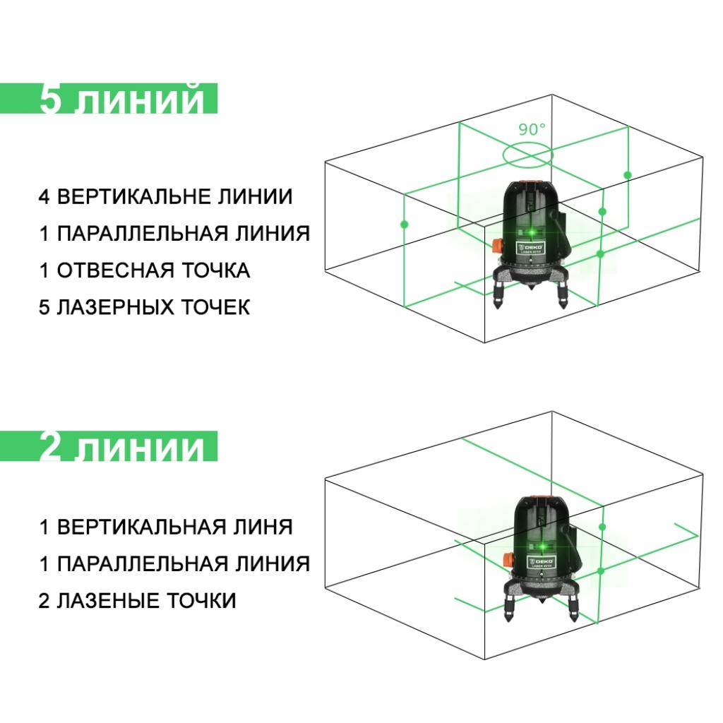 Лазерний нівелір Deko LL57GA 5 (12167) - зображення 3