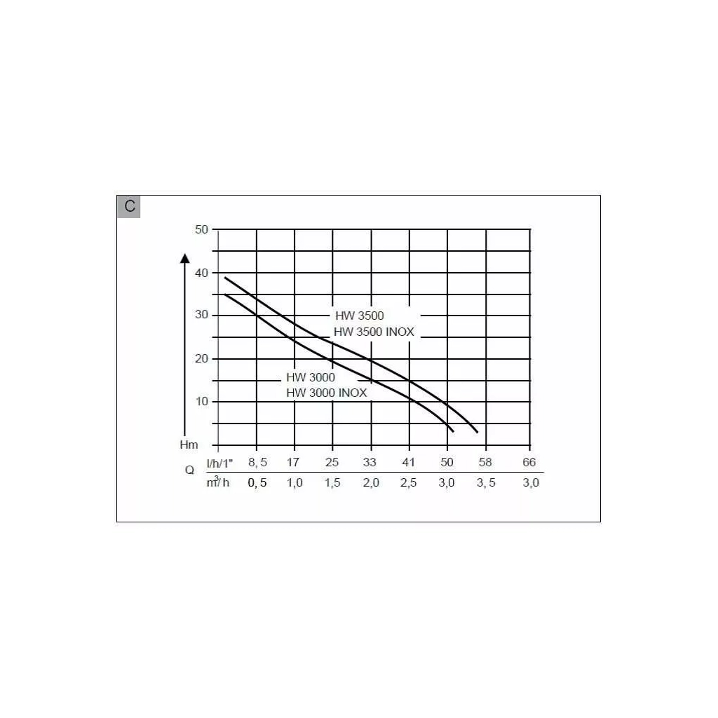 Насосна станція AL-KO HW 3000 Classic (112845) - зображення 3