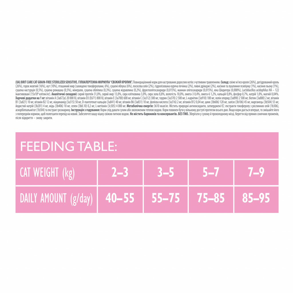 Сухий корм для кішок Brit Care Cat GF Sterilized Sensitive 2 кг (8595602540761) - зображення 3