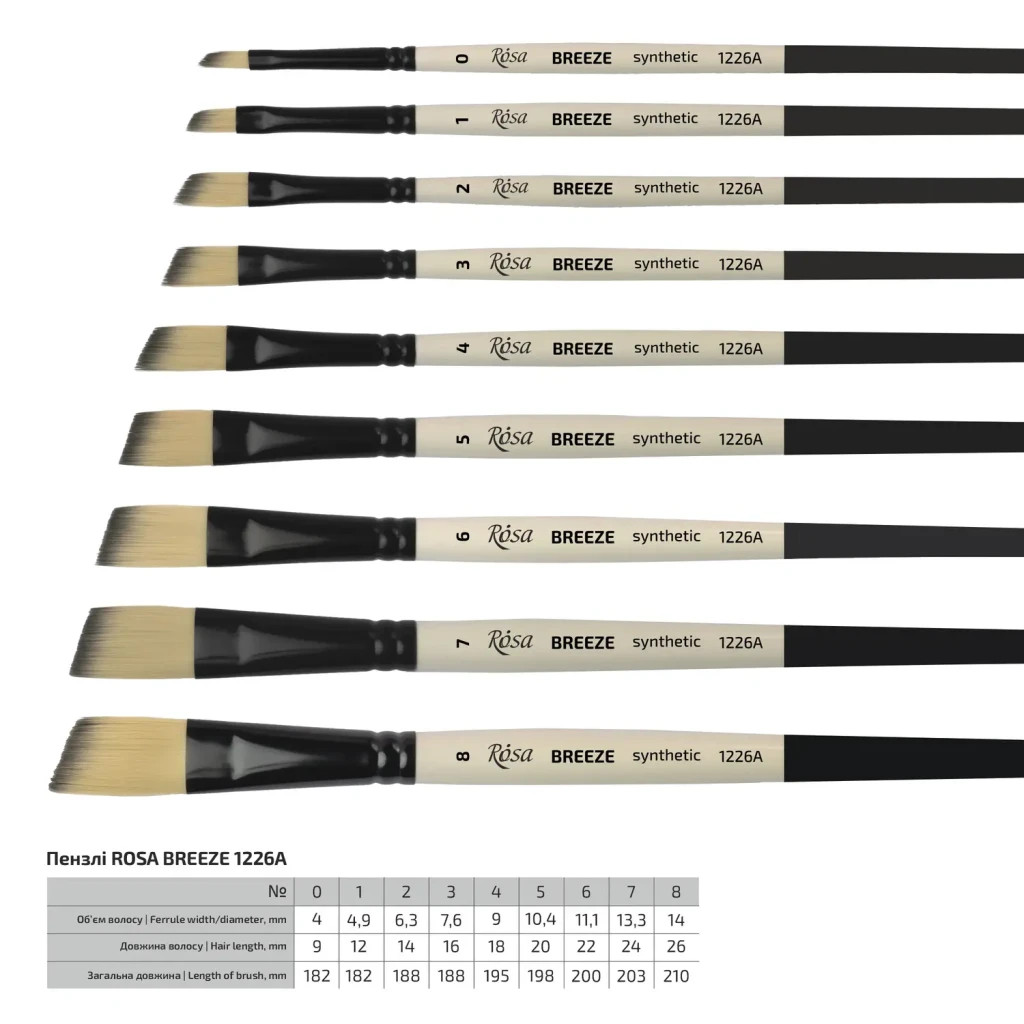Пензлик для малювання Rosa Синтетика овальна, BREEZE 1226FR, №2 (4823098535645) - изображение 2