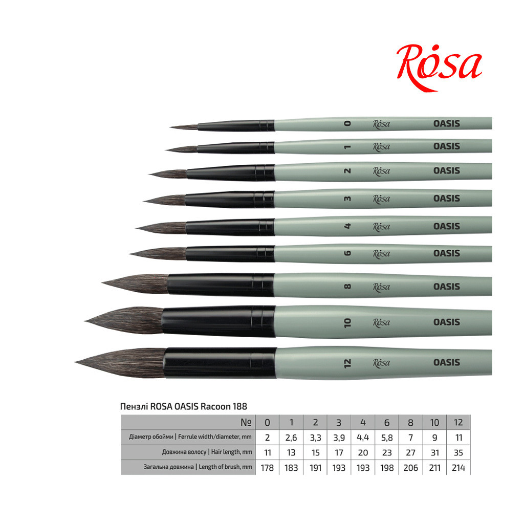 Пензлик для малювання Rosa Єнот круглий OASIS 188, № 0 (4823098516965) - зображення 4