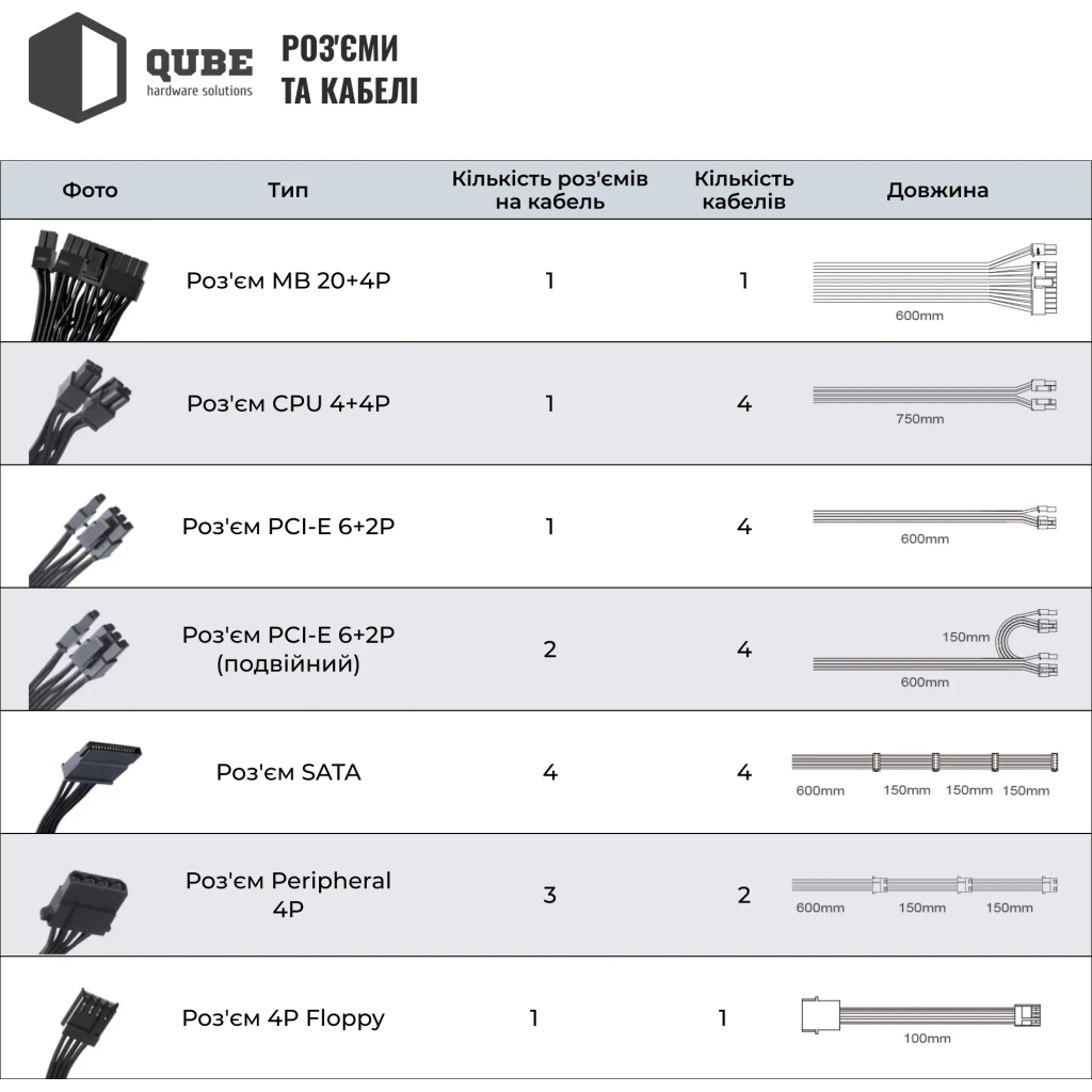Блок живлення Qube 1650W (QBF-HP1-1650GD-14C) - изображение 10
