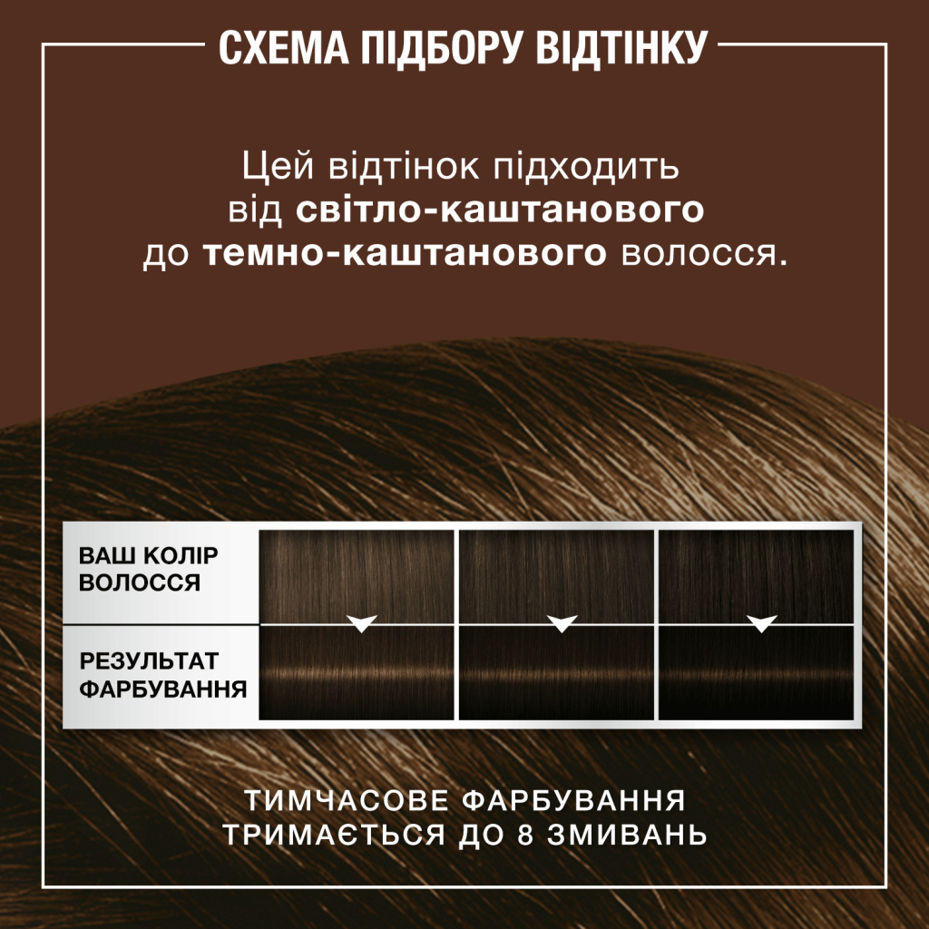 Відтінковий бальзам Syoss Color Glow Deep Brunette - Насичений Каштановий 100 мл (9000101679403) - изображение 7