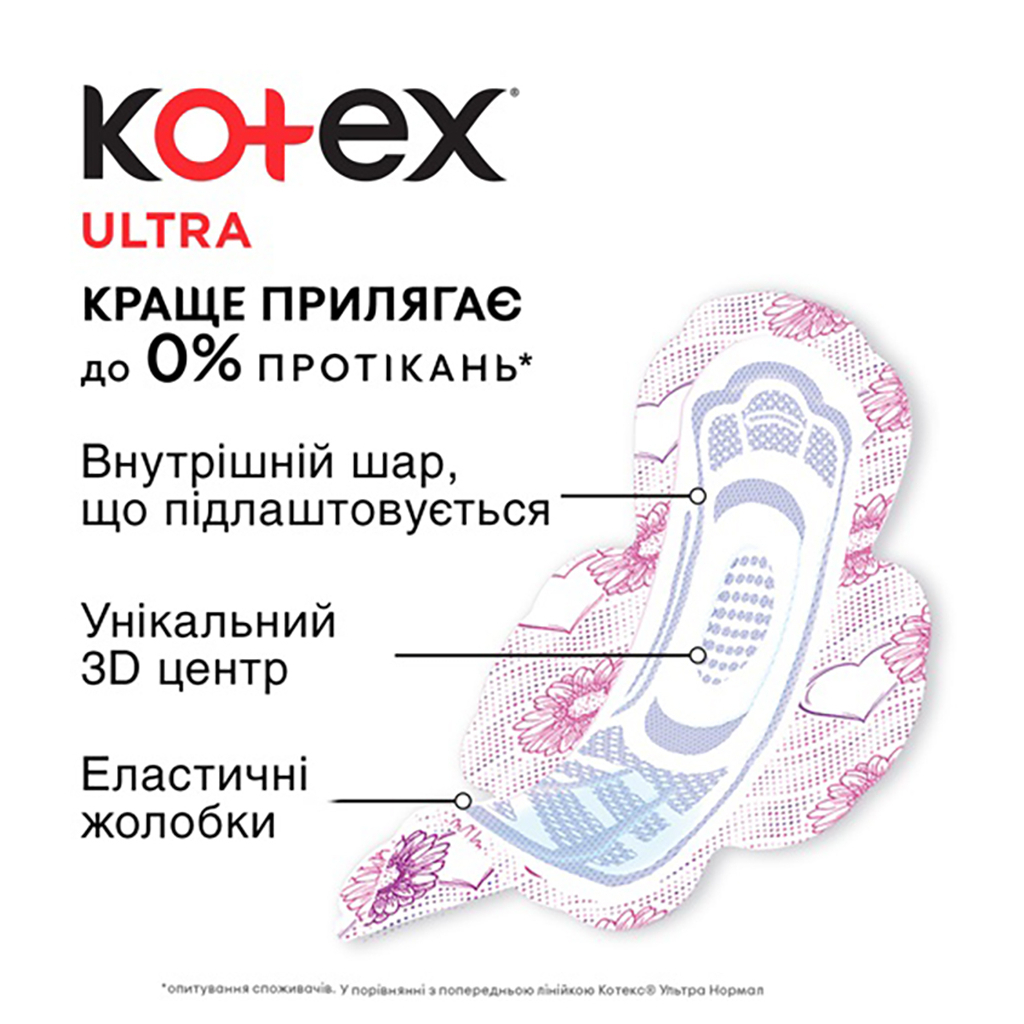 Гігієнічні прокладки Kotex Young Normal 10 шт. (5029053542881) - зображення 4