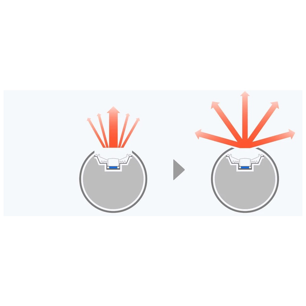 Акустична система Sony SRS-XE300 Grey (SRSXE300H.RU2) - изображение 9