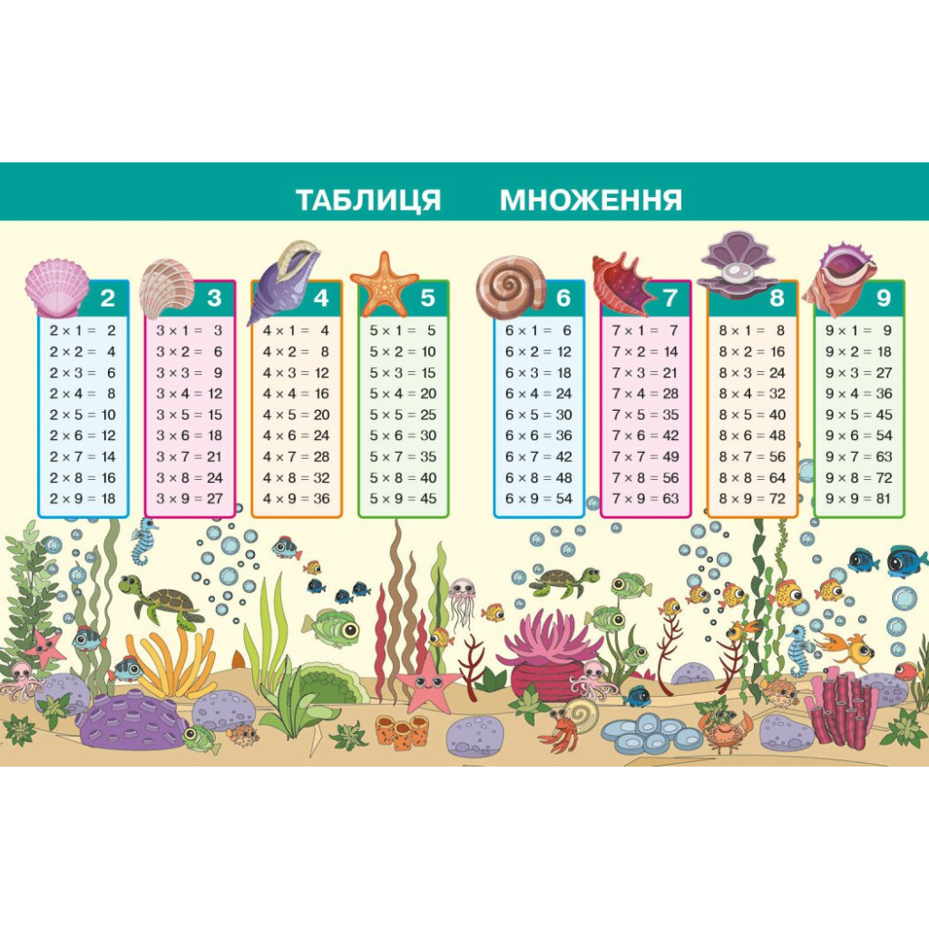 Навчальний посібник Математика. Для 2 класу ЗЗСО. У 3-х частинах. Частина 3 - І.В. Богданович, А.А. Назаренко Ранок (9786170042637) - зображення 3