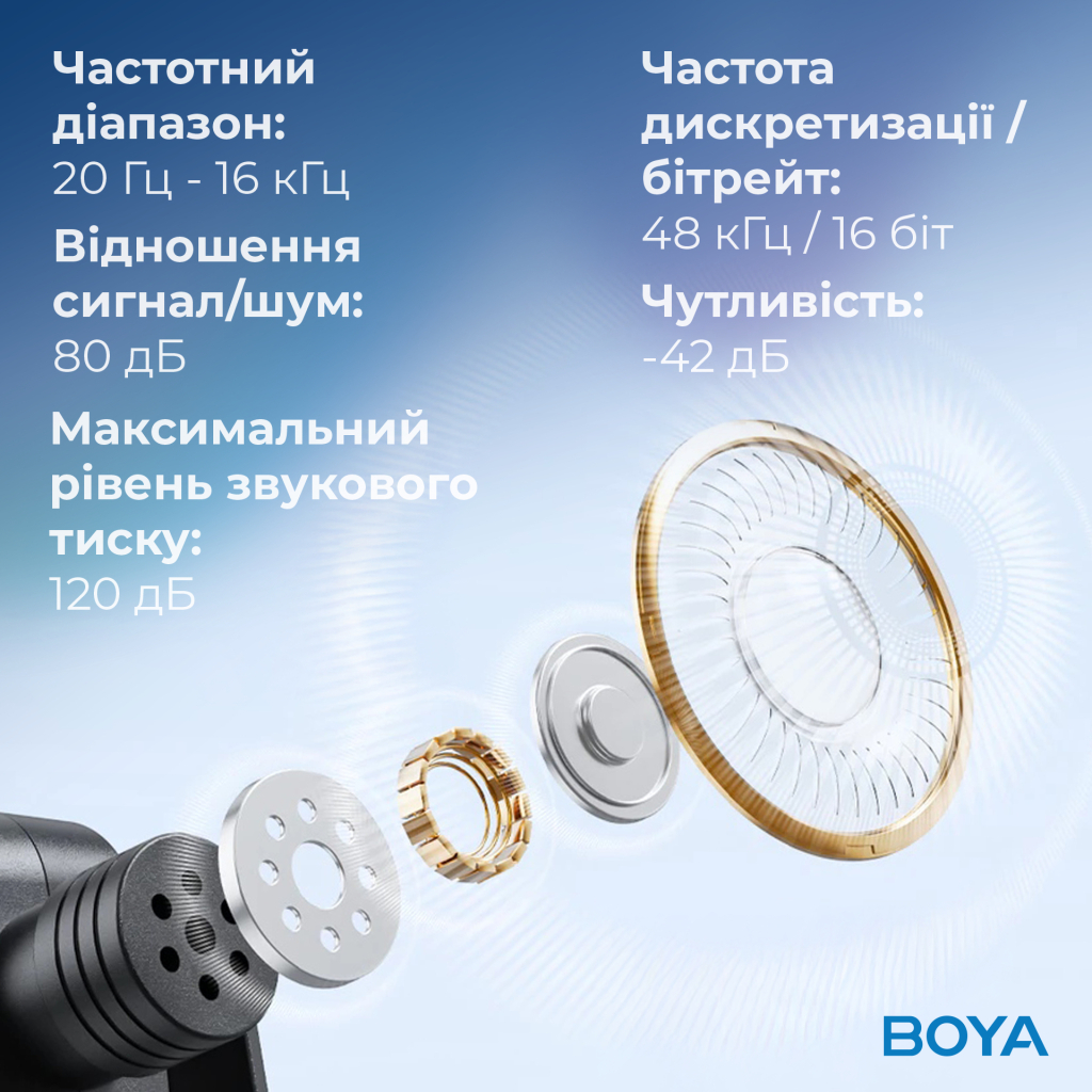 Мікрофон Boya BY-V30 Type-C Black (BY-V30) - изображение 14