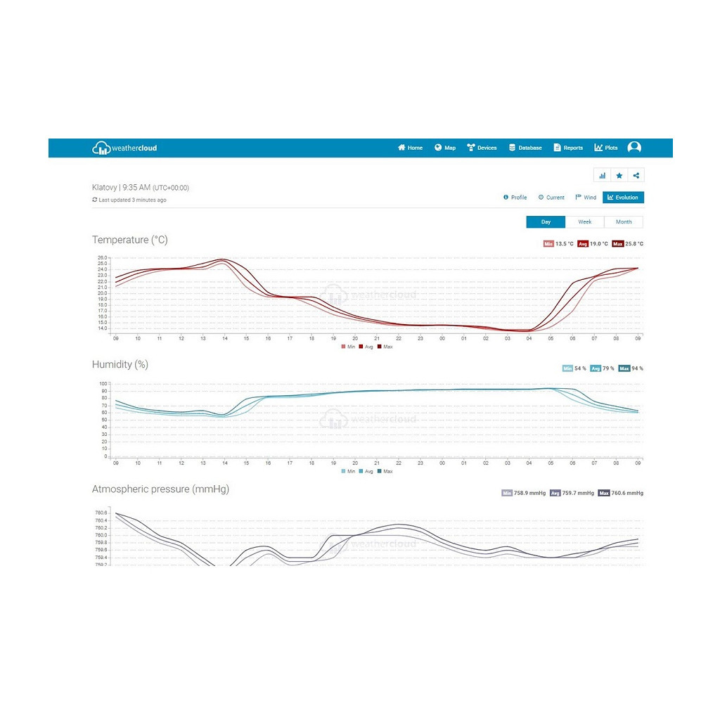 Метеостанція Sencor SWS12500WIFI - зображення 12