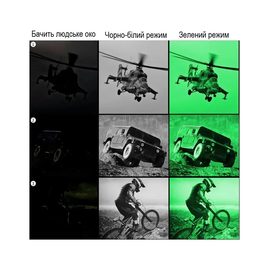 Монокуляр XD Precision нічного бачення Cyclops цифровий (XDNVG) - зображення 8