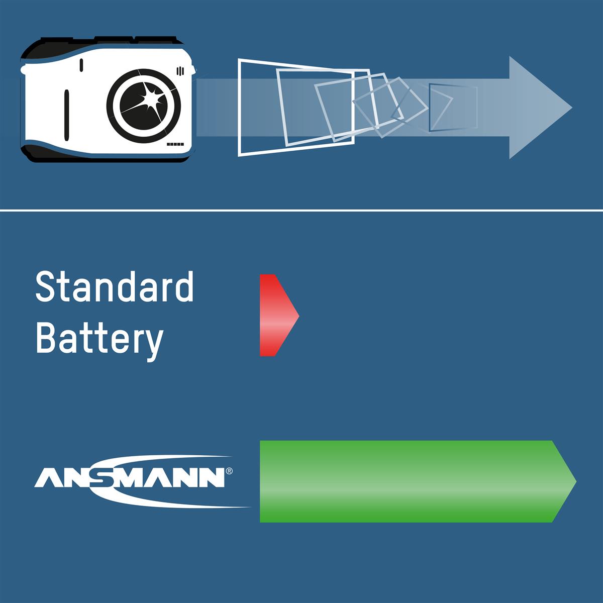 Акумулятори Ansmann AA/HR06 NI-MH 2700 mAh BL 4 шт - изображение 4