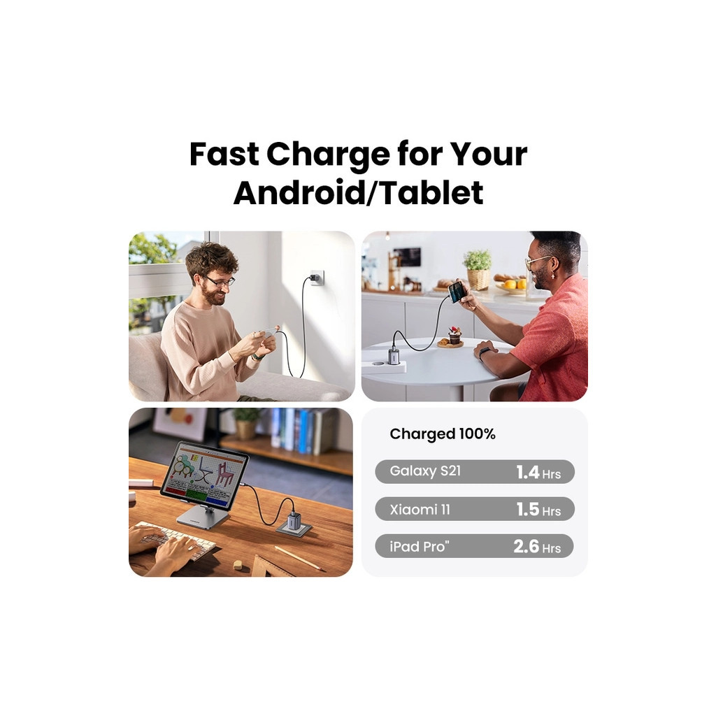 Зарядний пристрій Ugreen Nexode Mini 20W PD GaN Tech Whit ePD3.0 (PD2.0) QC4.0+ (QC4.0/QC3.0/QC2.0) (CD318/15324) - зображення 4