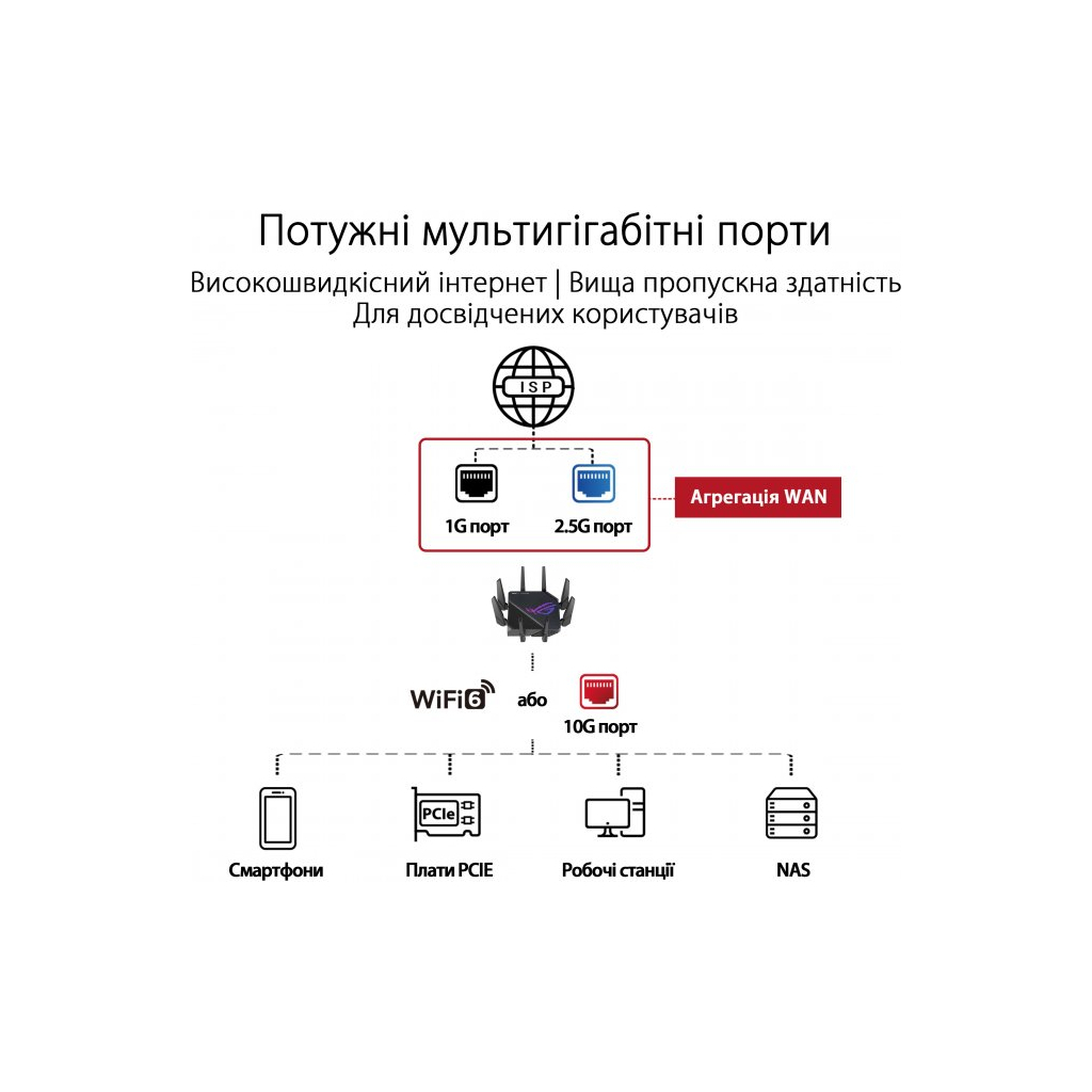 Маршрутизатор ASUS GT-AX11000 PRO - зображення 5