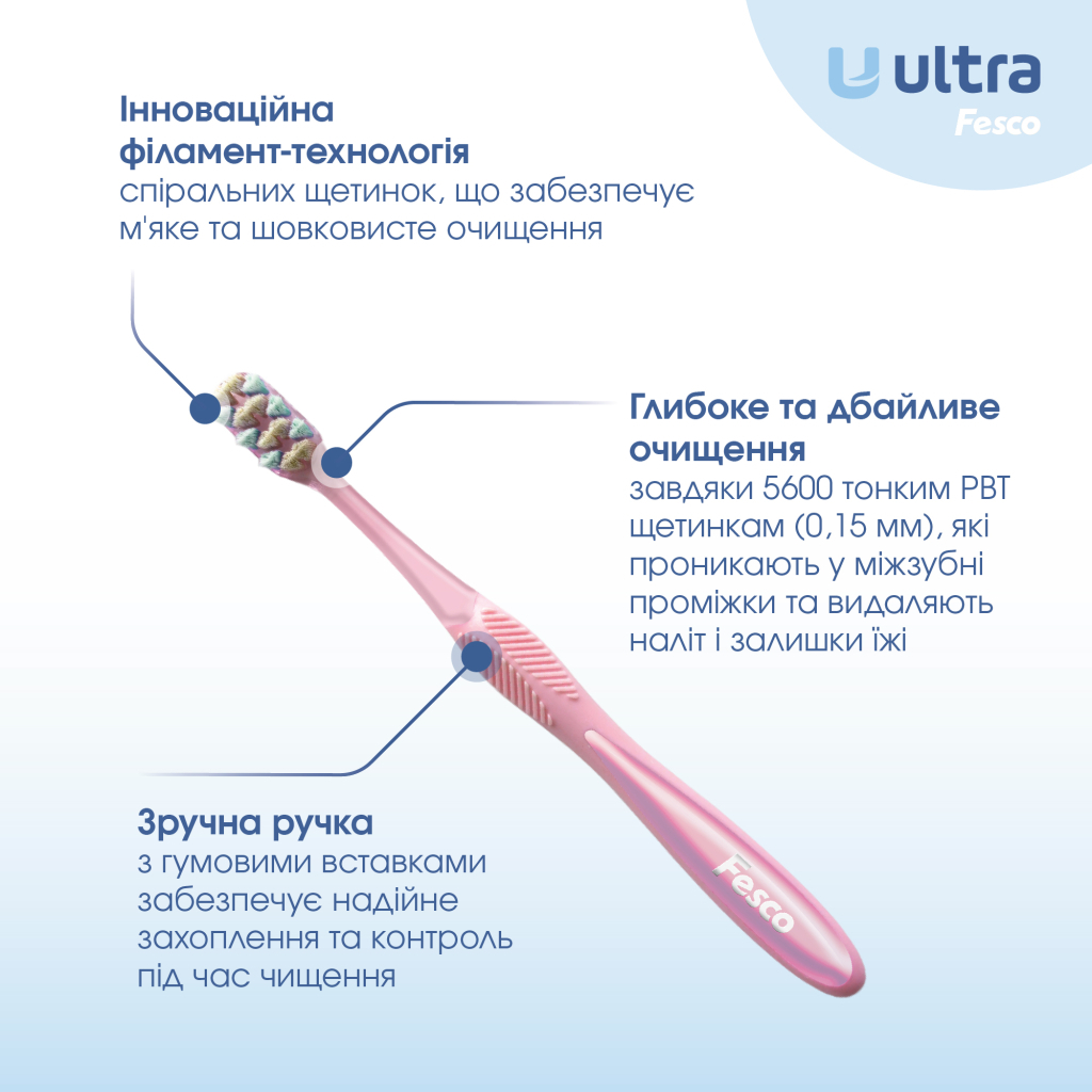 Зубна щітка Fesco Ultra Multi Brush Soft Рожева (4820204702090) - зображення 2