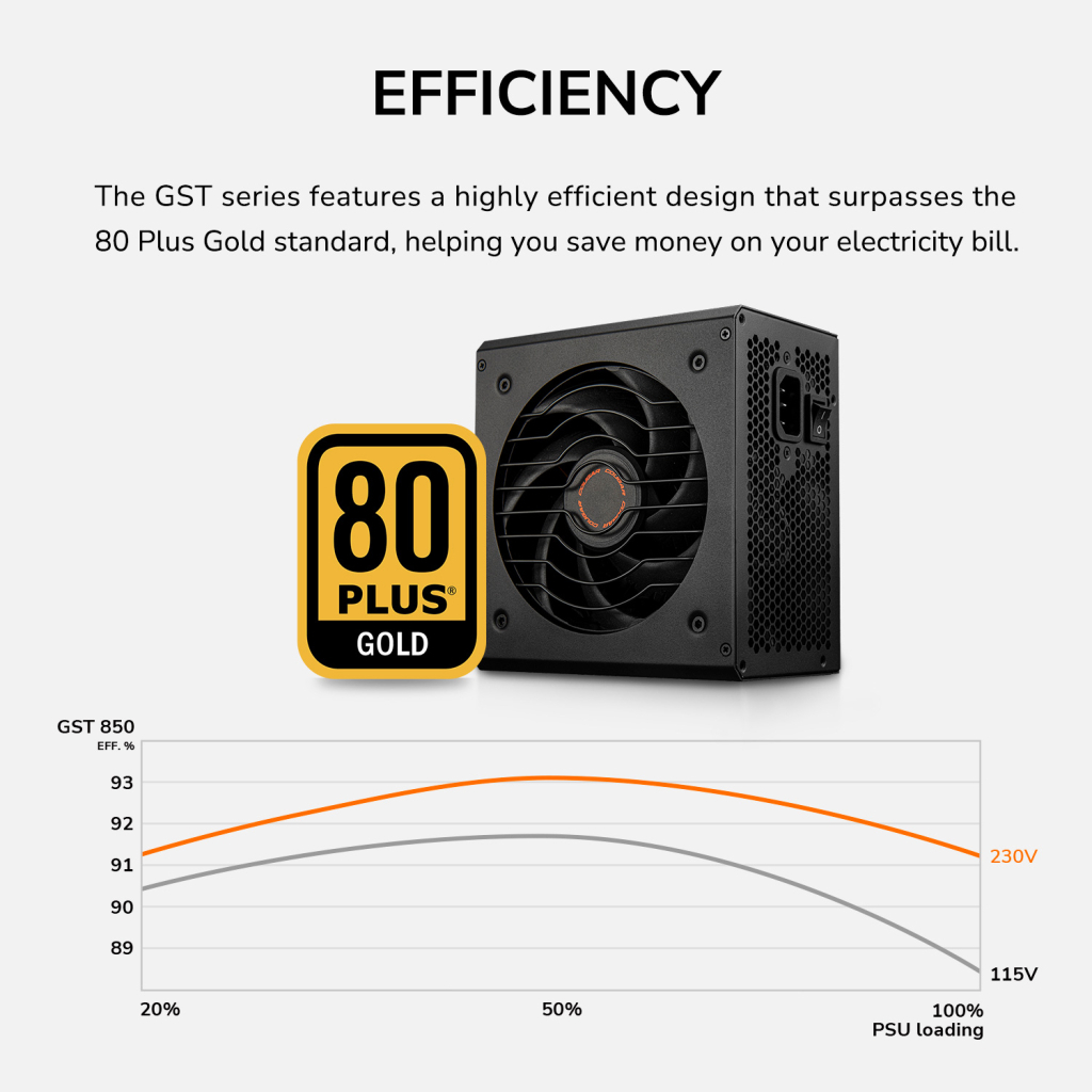 Блок живлення Cougar 850W (GST850) - зображення 12