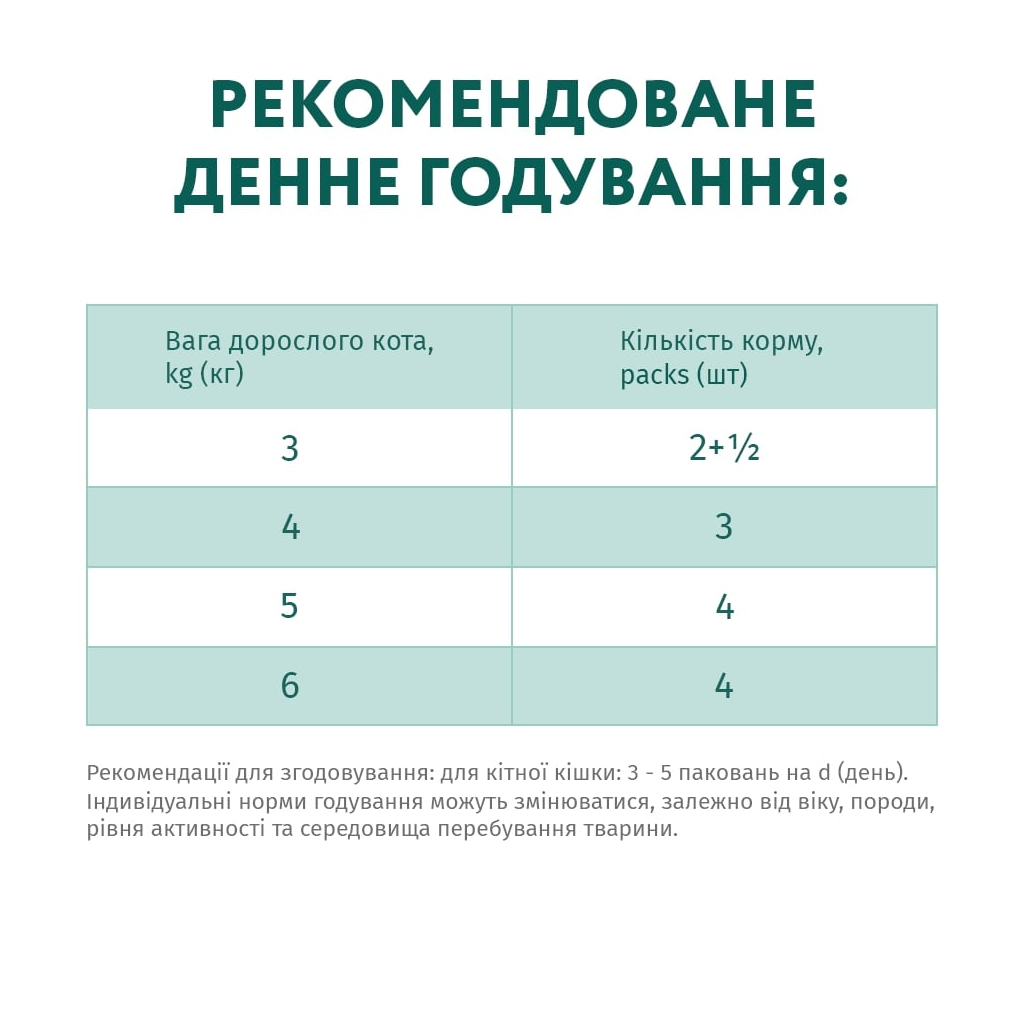 Вологий корм для кішок Optimeal з ефектом виведення шерсті з качкою та печінкою в желе 85 г (4820215364027) - зображення 7