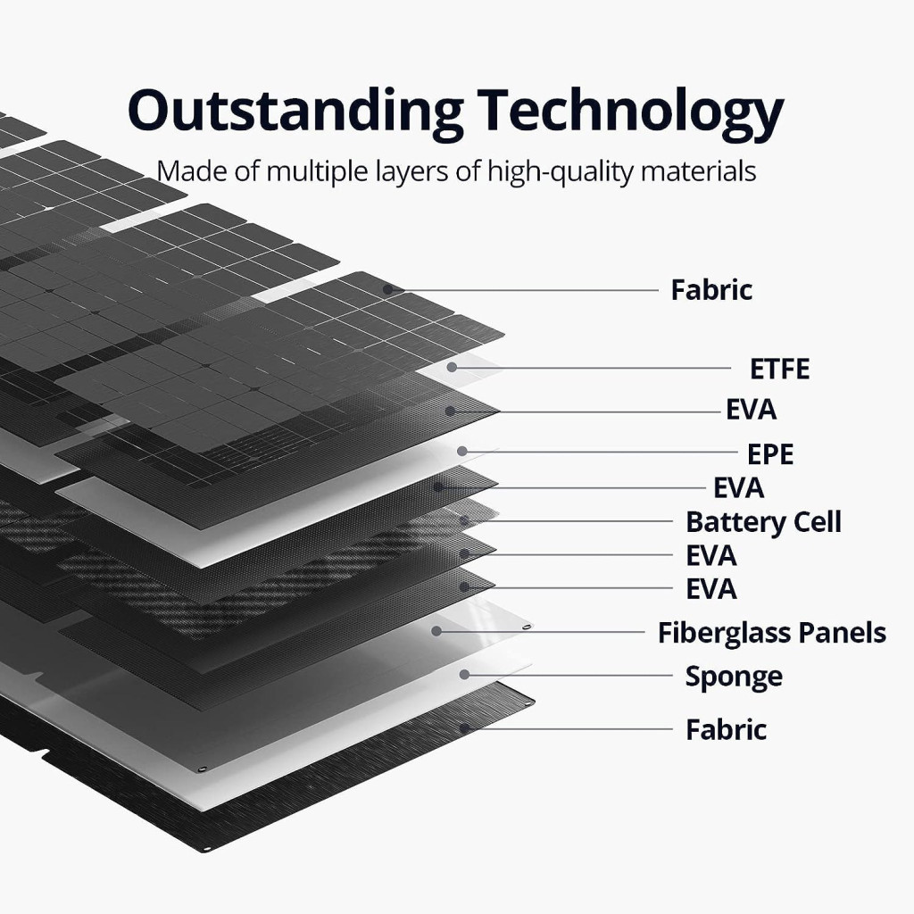 Портативна сонячна панель Zendure 400W MC4 (ZD400SP-MD-GY) - изображение 6
