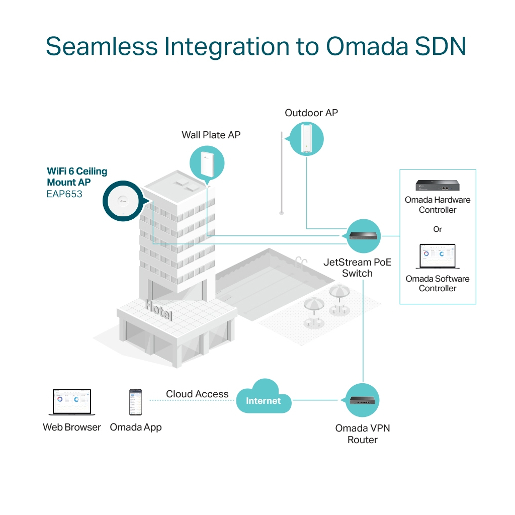 Точка доступу Wi-Fi TP-Link EAP653 - изображение 9