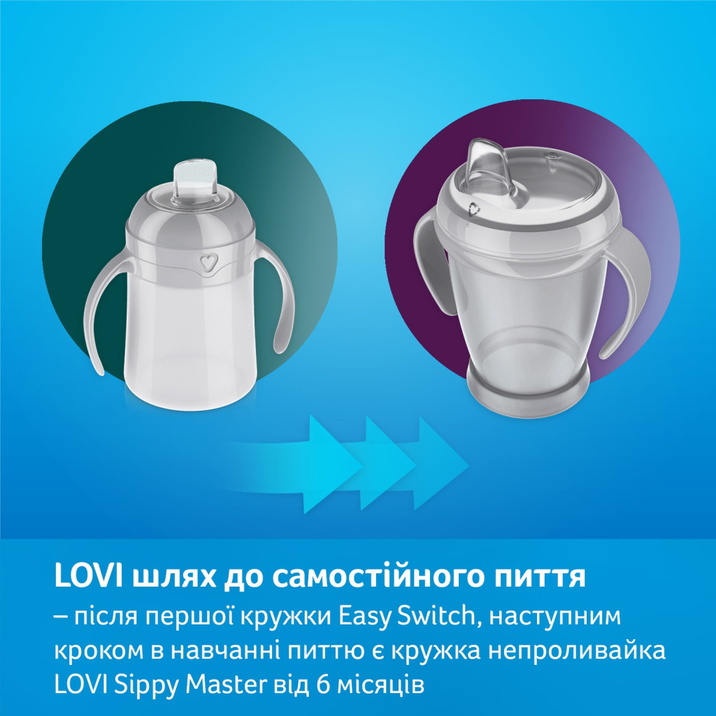 Поїльник-непроливайка Lovi Easy Switch Buddy Bear 150 мл (35/350) - зображення 11