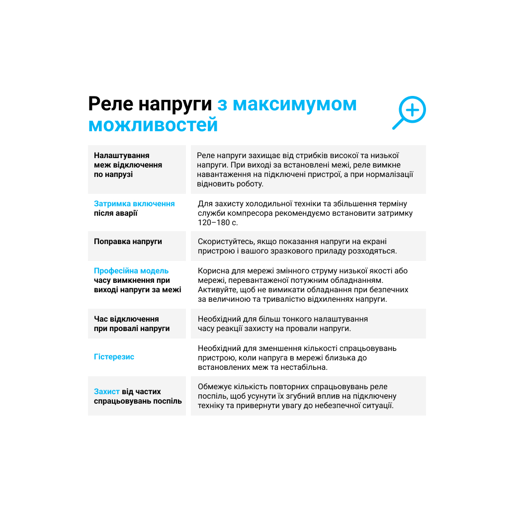 Реле напруги ZUBR D2-50 red (4820120221729) - зображення 5