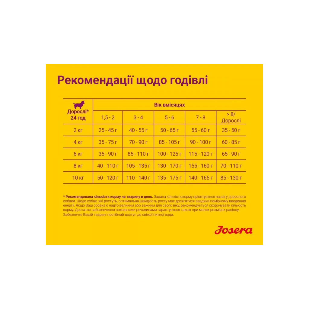 Сухий корм для собак Josera Mini Junior 900 г (4032254745150) - зображення 6