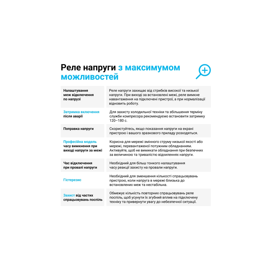 Реле напруги ZUBR D2-63 red (4820120221736) - зображення 3