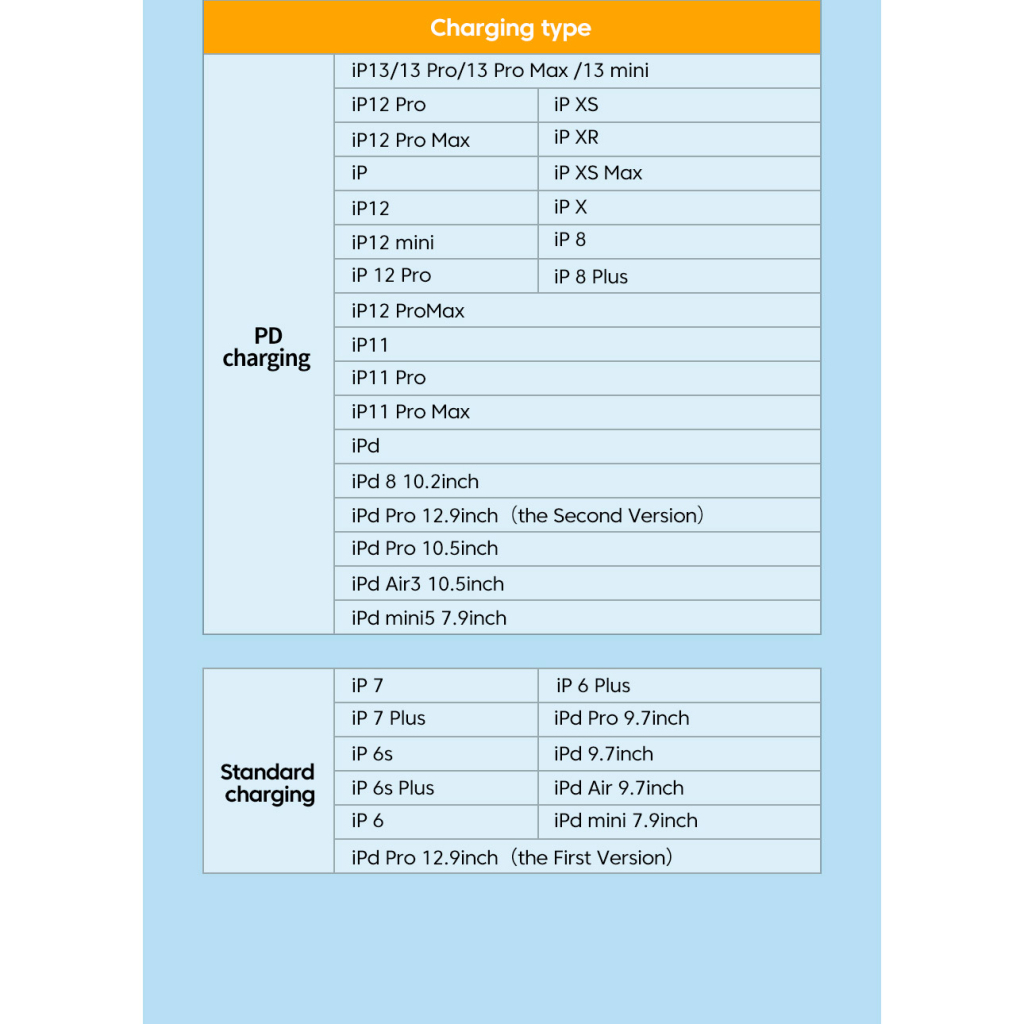 Дата кабель USB-C to Lightning 1.0m 3A purple Essager (EXCTL-CH05) - зображення 9