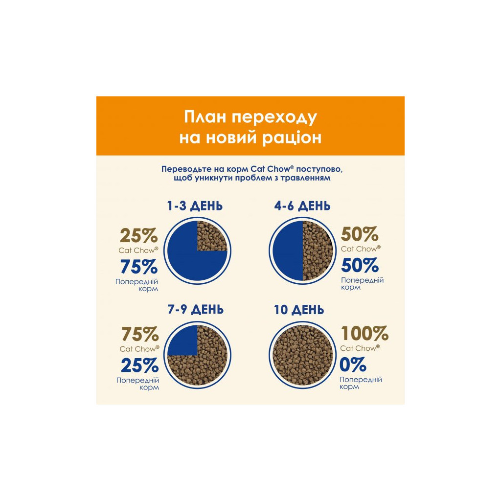 Сухий корм для кішок Purina Cat Chow Adult з куркою 15 кг (5997204514127) - зображення 11