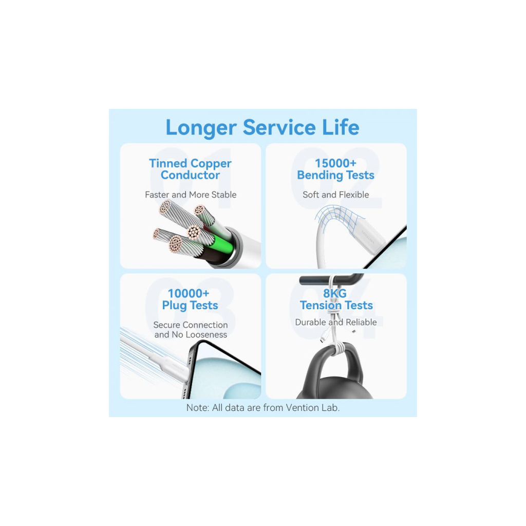 Дата кабель USB-C to USB-C 1.0m 60W white VENTION (TRCWF) - изображение 8