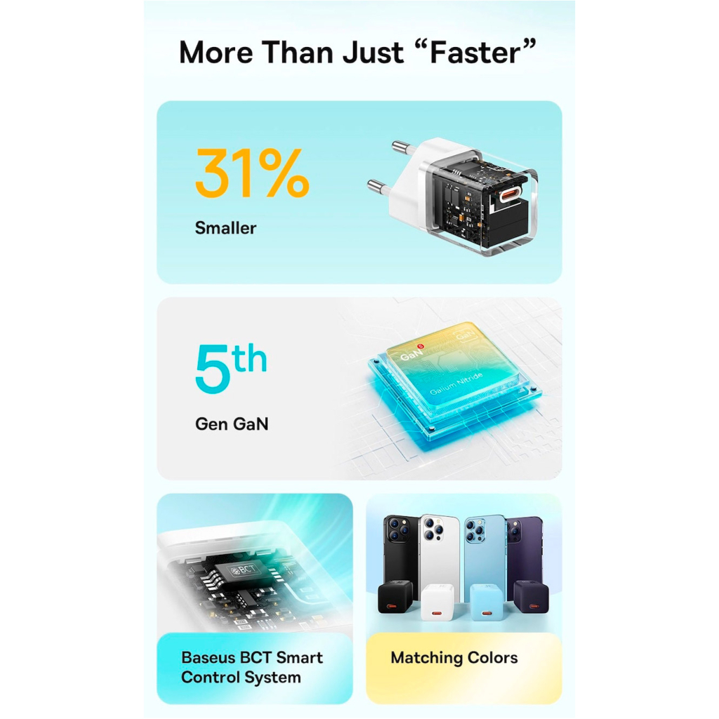 Зарядний пристрій Baseus GaN5 Fast Charger USB-C 30W black (CCGN070401) - изображение 9