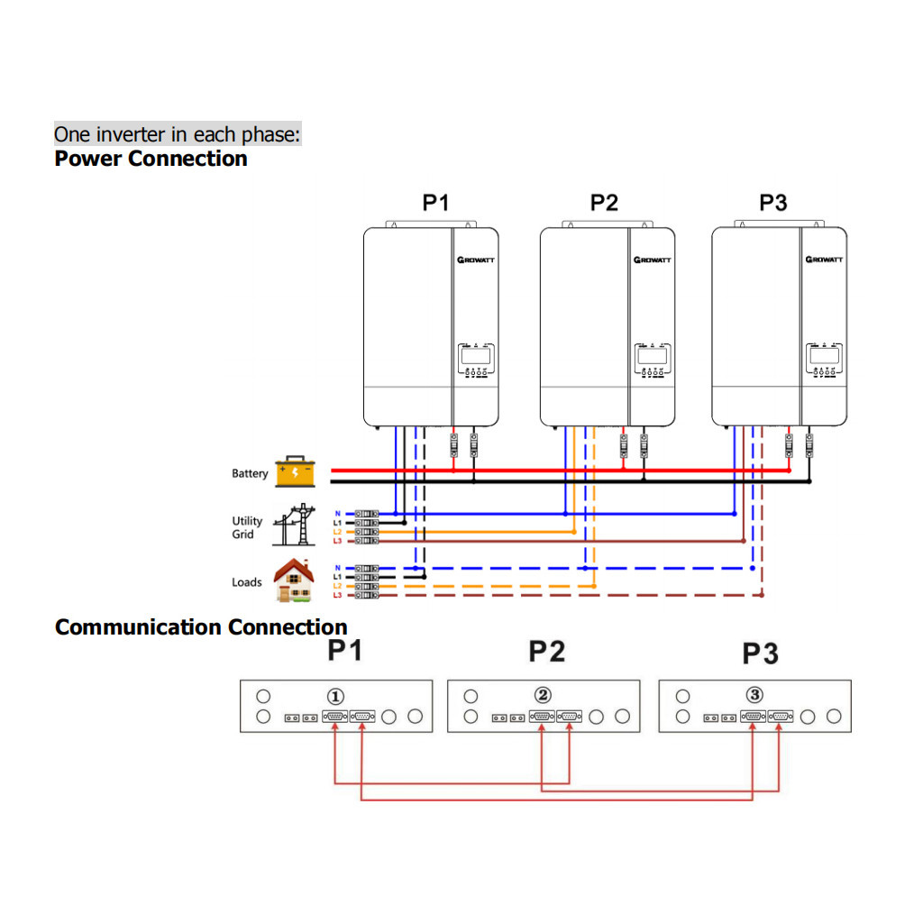 Сонячний інвертор Growatt SPF5000ES 5000W (SPF5000ES) - изображение 12