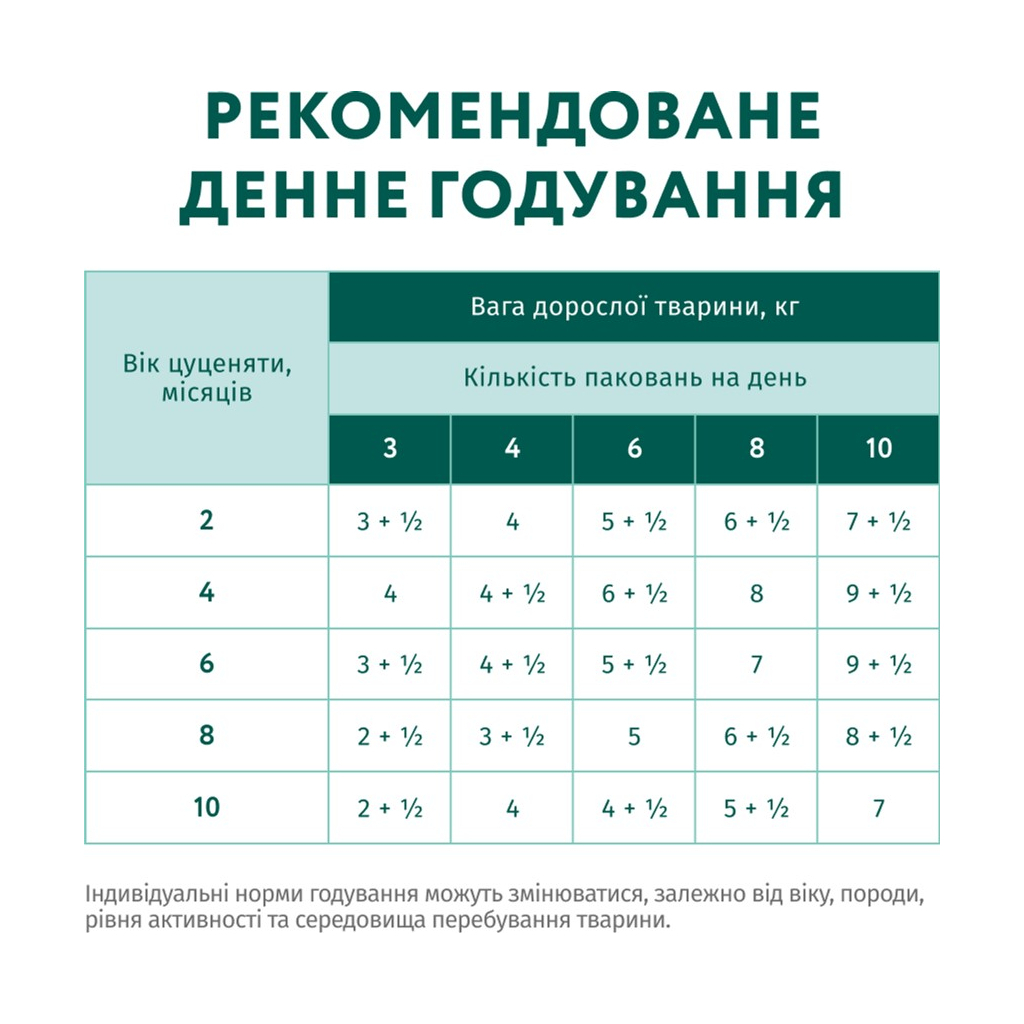 Вологий корм для собак Optimeal для цуценят з індичкою та морквою в соусі 100 г (4820215369619) - зображення 8