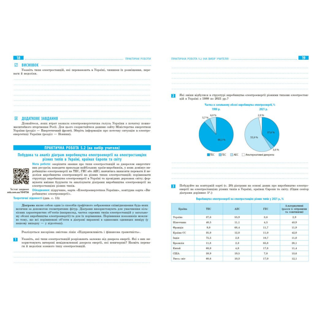 Робочий зошит Географія. 9 клас. Для практичних робіт. + QR-код - О.Г. Стадник, Г.Д. Довгань Ранок (9786170971470) - зображення 4