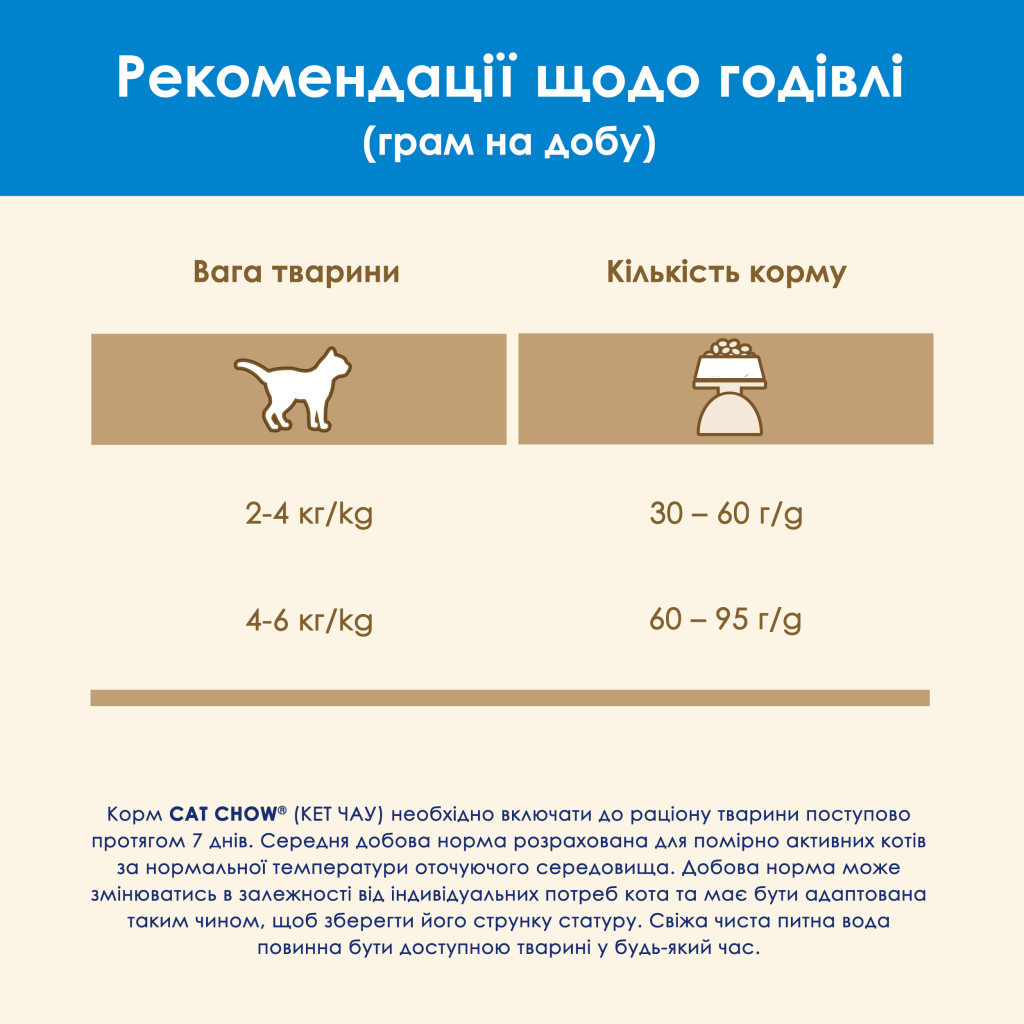 Сухий корм для кішок Purina Cat Chow Feline 3 в 1 з індичкою 15 кг (7613034153746) - изображение 10