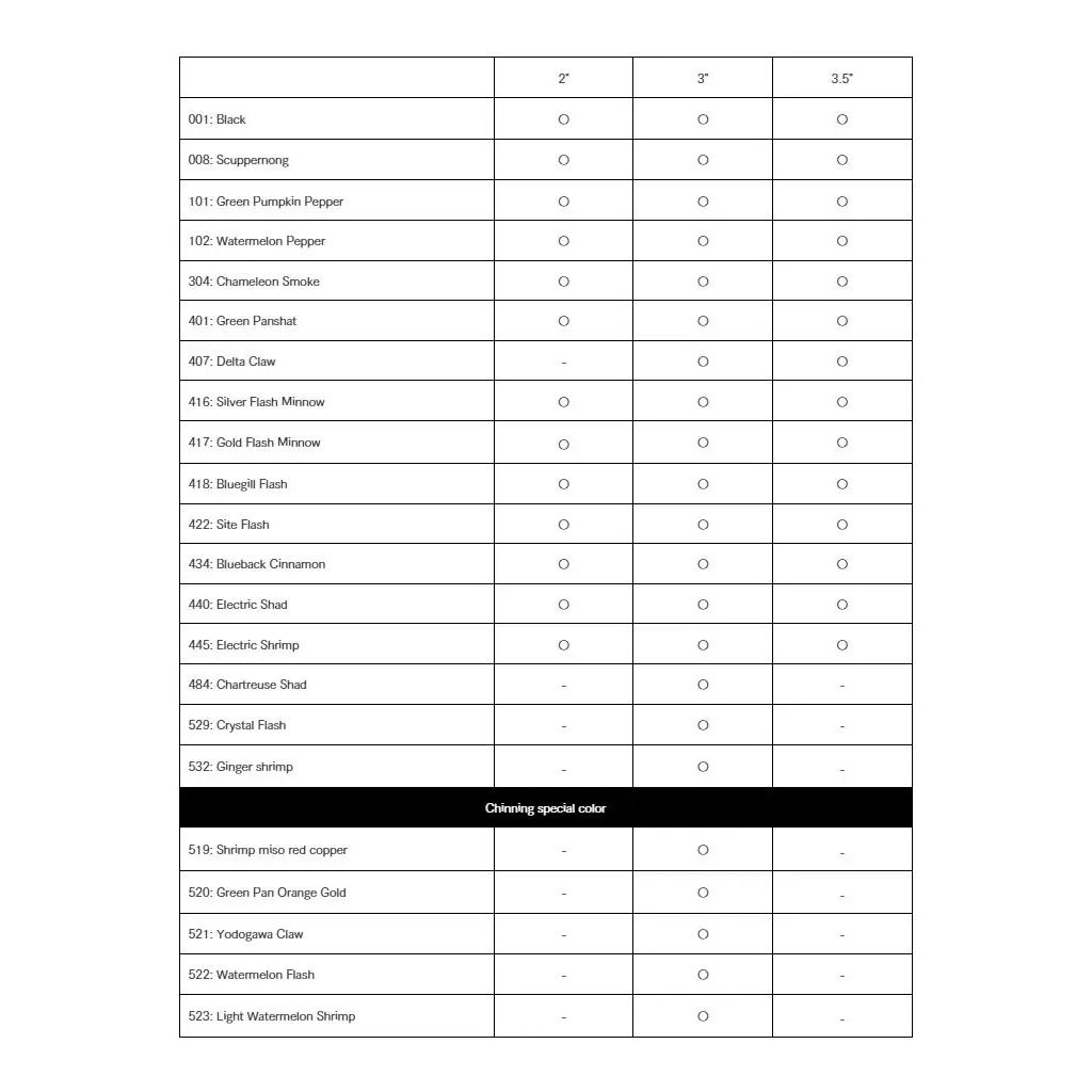 Силікон рибальський Keitech Little Spider 2" (8 шт/уп) 408 Electric June Bug (1551.11.73) - зображення 7