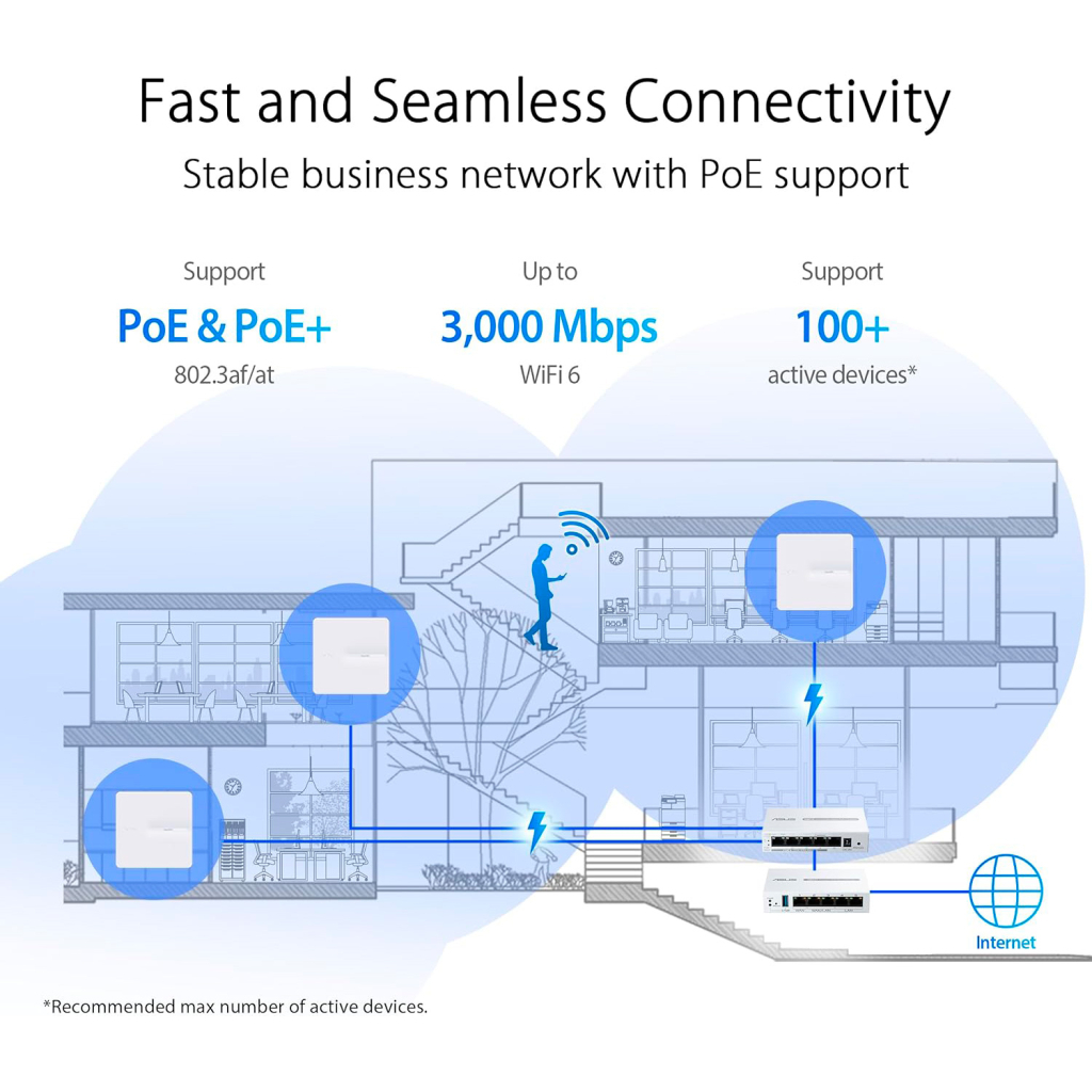 Точка доступу Wi-Fi ASUS EBA63 (90IG0880-MO3C00) - зображення 11