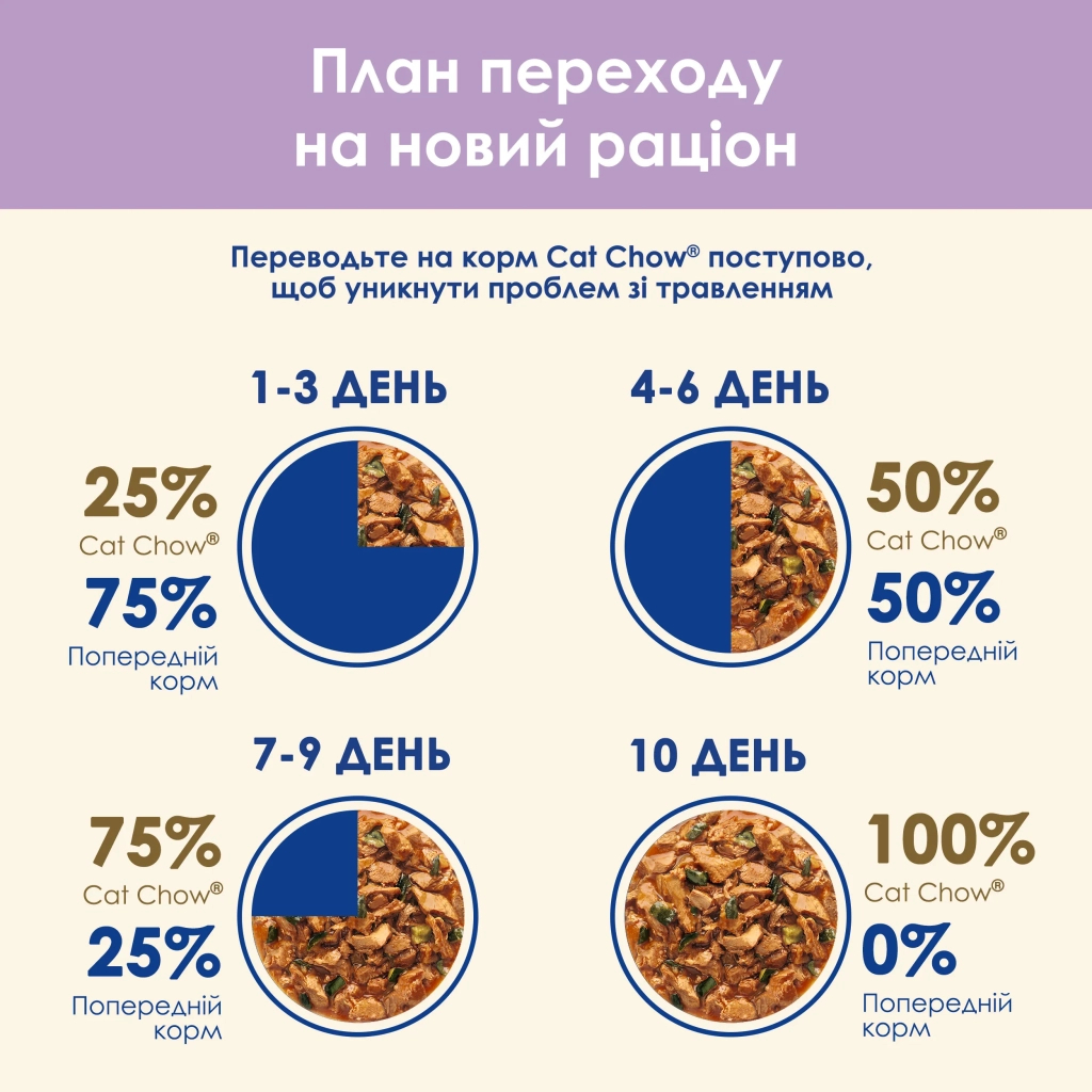 Вологий корм для кішок Purina Cat Chow Sensitive з Лососем та Цукіні в желе 85 г (8445290426574) - зображення 6