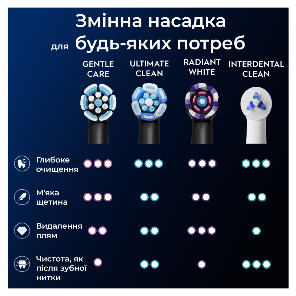 Насадка для зубної щітки Oral-B iO RB SBF-4 (4) (8700216199346) - зображення 10