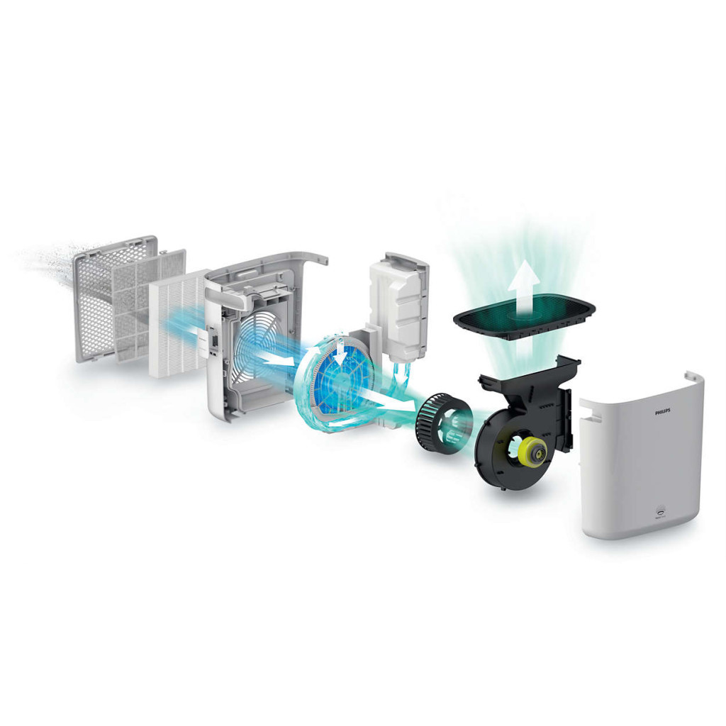 Очисник повітря Philips HU5930/10 - изображение 10
