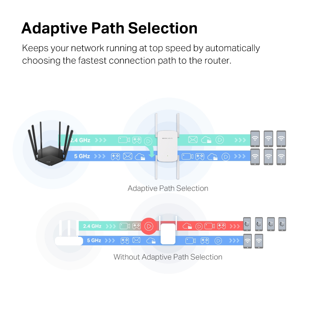 Ретранслятор Mercusys ME50G - изображение 7